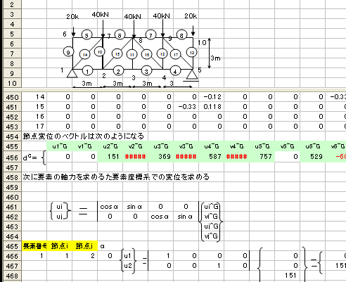 マトリクス構造力学: Day by day