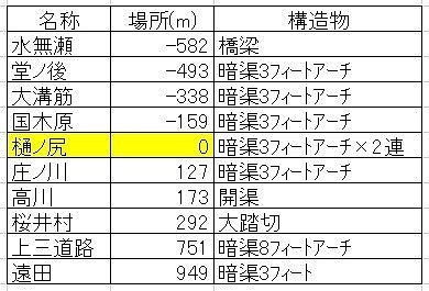 s-島本暗渠位置.jpg